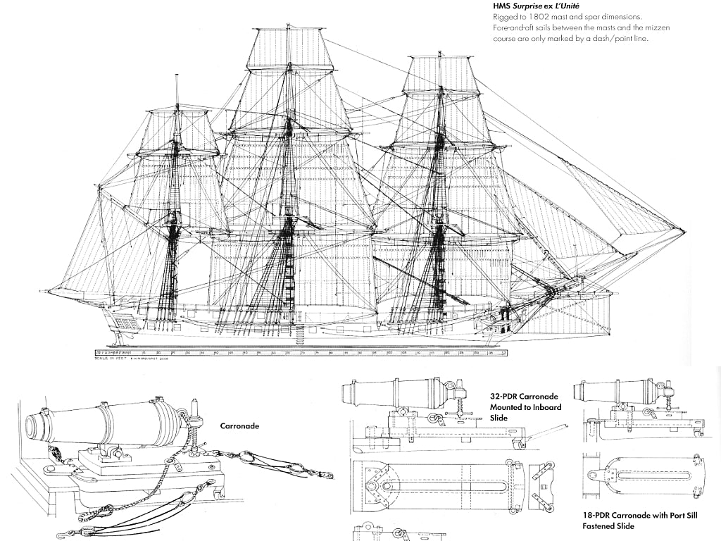 6th Rate Ship Frigate HMS Surprise ship model plans