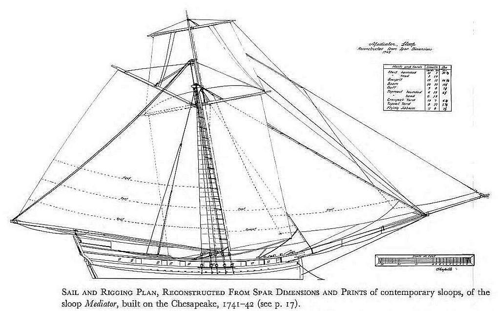 Sloop Friendship Permaquid 1914 ship model plans