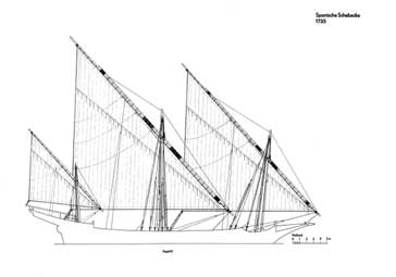 Spanische Schebecke 1735 ship model plans