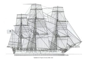 Frigate Carolina 1808-1818 ship model plans