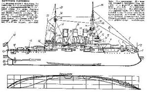 Bronenosets Potemkin ship model plans