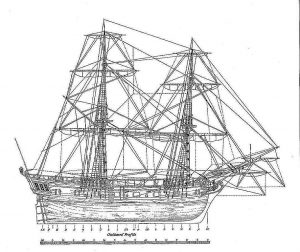 6th Rate Ship Snow HMS Ontario 1780 ship model plans