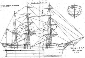 Чертежи модели корабля Barque Maria 1853 года.