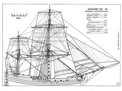 Brigantine Archangelskij Gukor 1736 ship model plans
