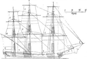 Frigate Nadezhda 1766 ship model plans