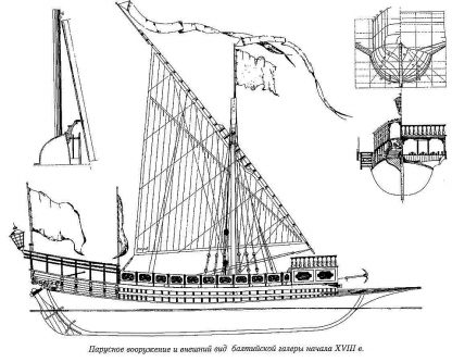 Galley (Baltic) XVIIIc ship model plans