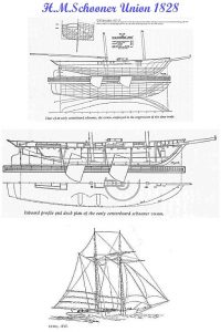 Schooner HMS Union 1828 ship model plans