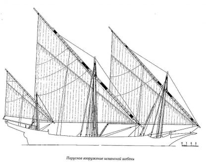 Xebec (Spanish) ship model plans