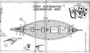Sailboat (South American) 1850 ship model plans